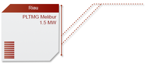 melibur